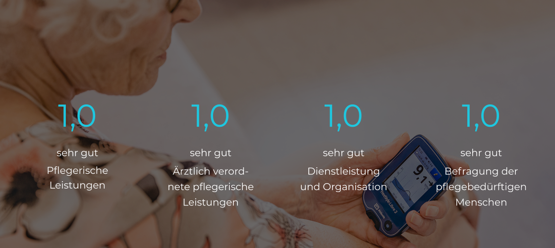 1,0 sehr gut Pflegerische Leistungen 1,0 sehr gut Dienstleistung und Organisation 1,0 sehr gut Ärztlich verord- nete pflegerische Leistungen 1,0 sehr gut Befragung der pflegebedürftigen Menschen